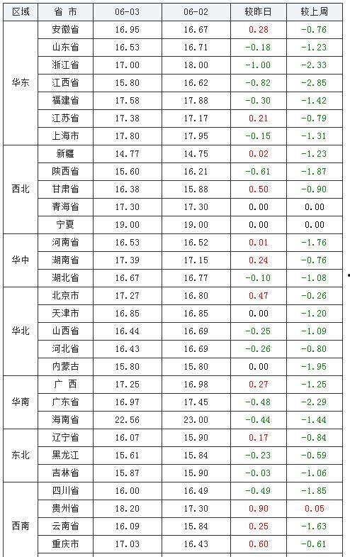 雷神4最新爆料图标下载,爱与雷霆全新海报曝光，神秘力量即将觉醒！  第2张
